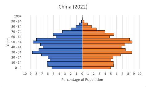china bank poblacion photos|Population of China 2021 .